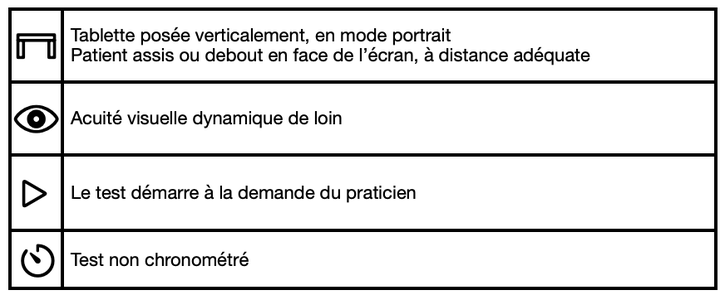 Écran d'instructions du test d'acuité visuelle dynamique de loin.