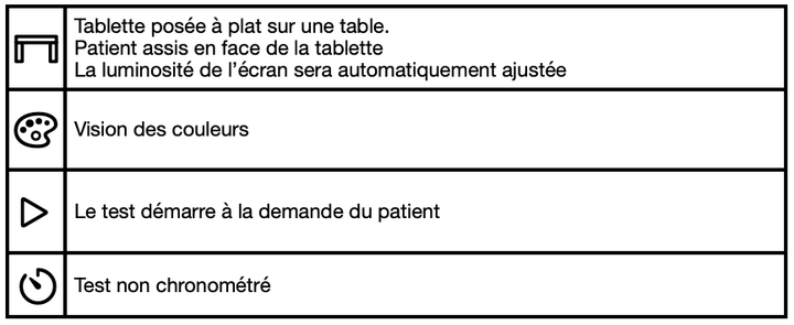 Écran d'instructions du test de classification de couleurs.