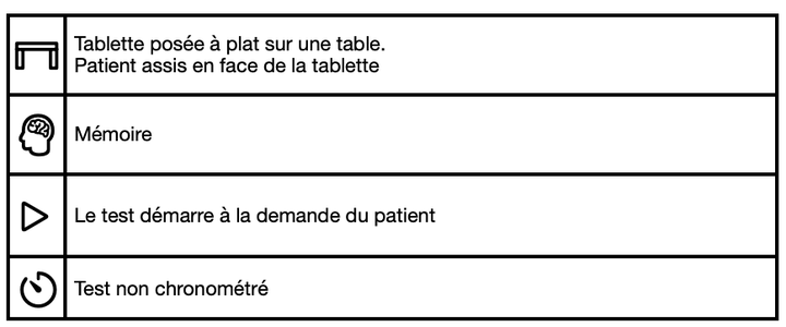 Écran d'instructions du test d'empans digitaux.