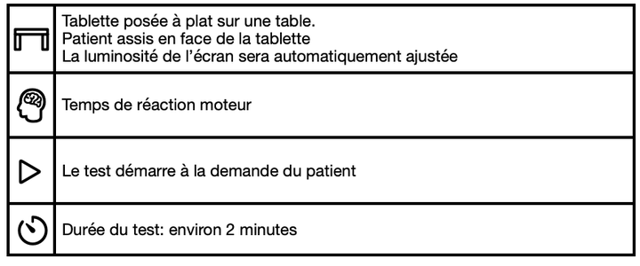 Écran d'instructions du test Go – No Go.
