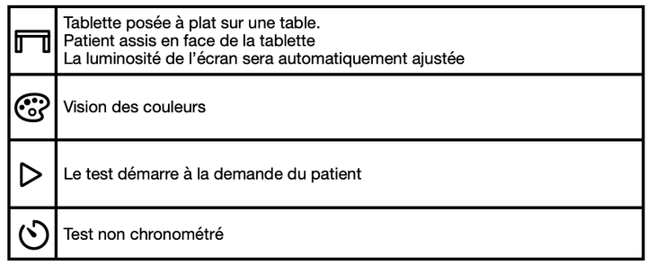 Écran d'instructions de l'atlas d'Ishihara.