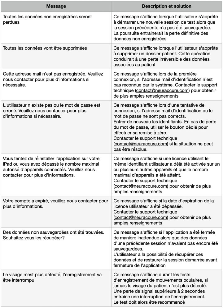 Exemple de rapport signalant un voyant d'alerte à traiter.